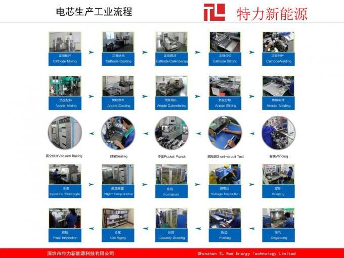 18V 4.0ah Li-ion Battery for Fromm Strapping Tools Battery Replacement P318 P326 P327 Strapping Tools Battery